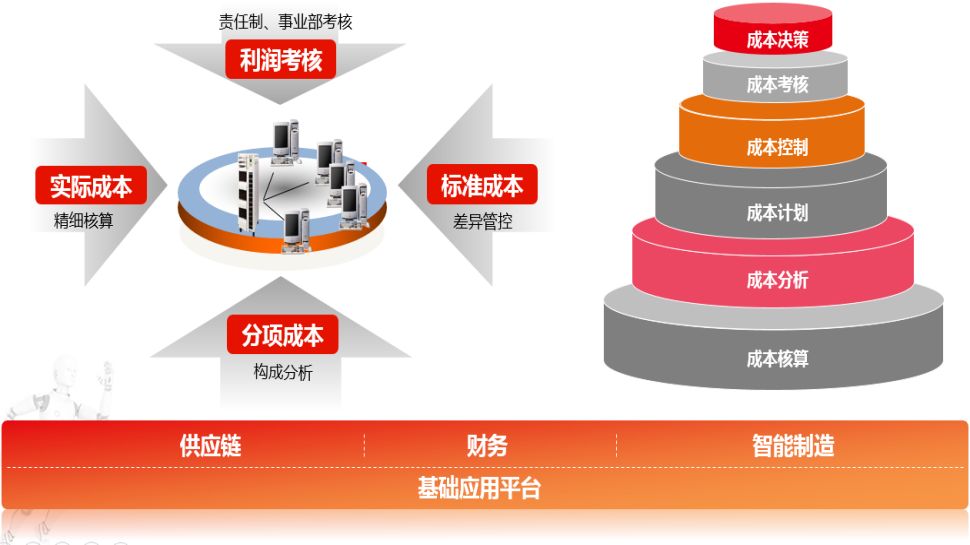 精细成本1.jpg