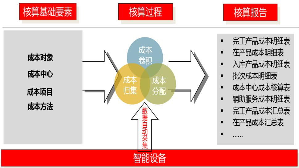 精细成本3.jpg