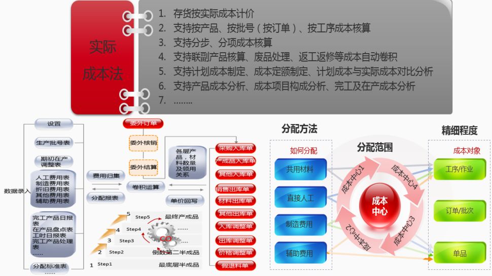 精细成本4.jpg