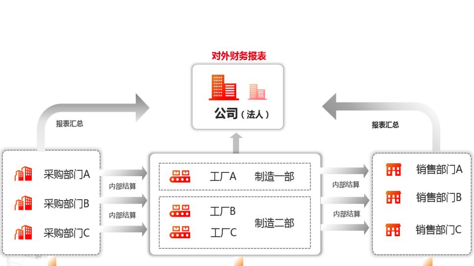 精细成本7.jpg