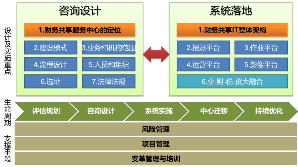 共享服务解决方案1.png