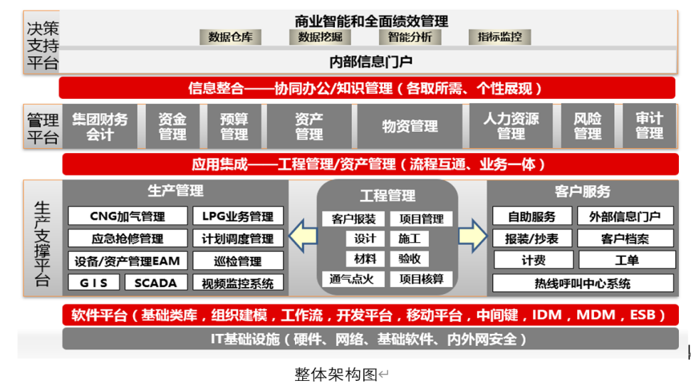 燃气行业-1.png